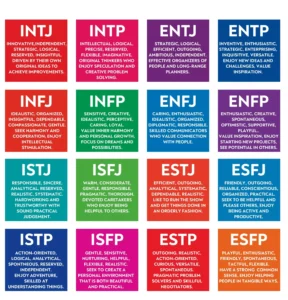 MBTI persoonlijkheidstypes