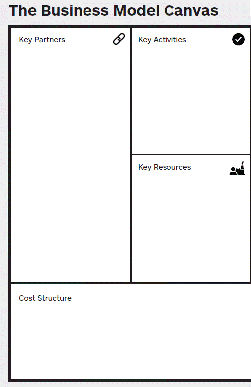 Business Model CANVAS linker deel
