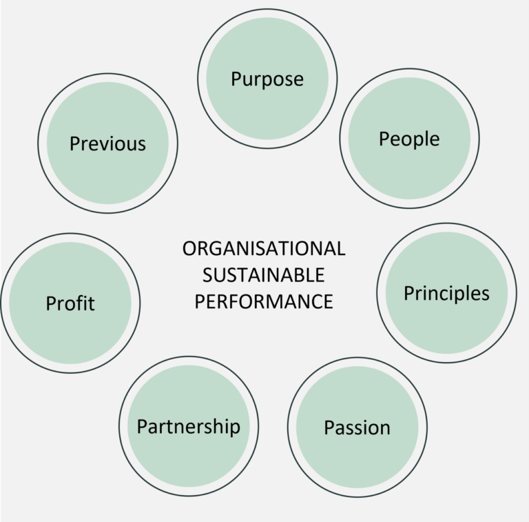 Succesfactoren voor een goed lopend bedrijf